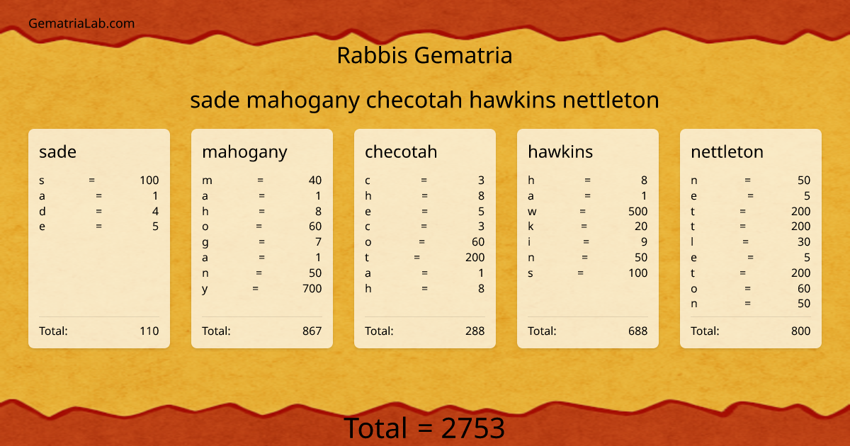 sade mahogany checotah hawkins nettleton in rabbis Gematria